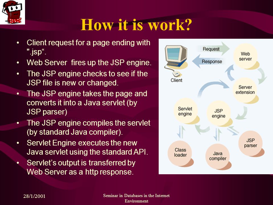 28/1/2001 Seminar in Databases in the Internet Environment How it is work.