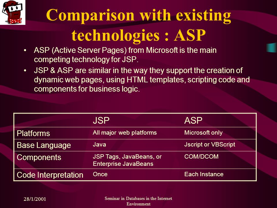 28/1/2001 Seminar in Databases in the Internet Environment Comparison with existing technologies : ASP ASP (Active Server Pages) from Microsoft is the main competing technology for JSP.