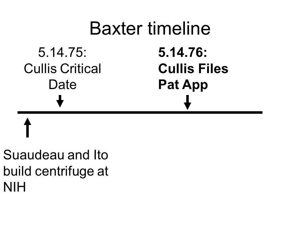 Baxter timeline Suaudeau and Ito build centrifuge at NIH : Cullis Critical Date : Cullis Files Pat App