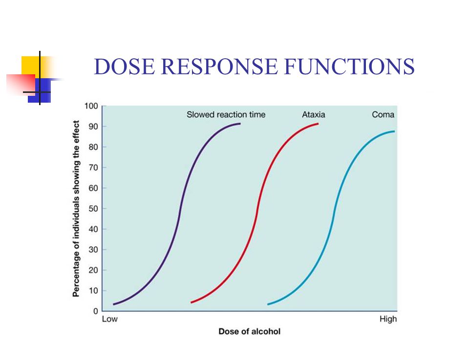 DOSE RESPONSE FUNCTIONS