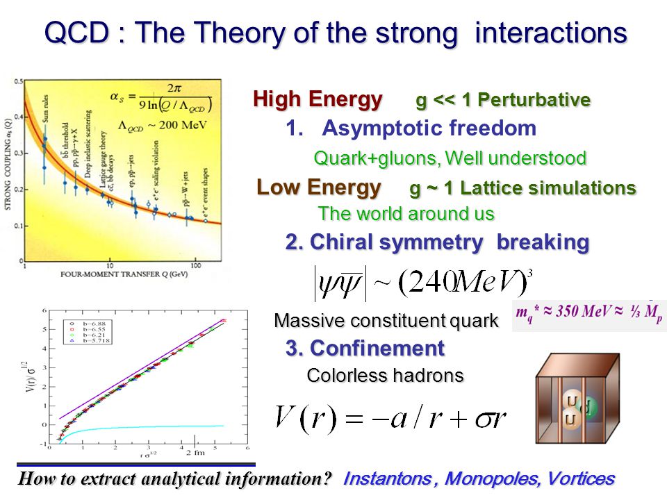 QCD : The Theory of the strong interactions QCD : The Theory of the strong interactions High Energy g << 1 Perturbative High Energy g << 1 Perturbative 1.