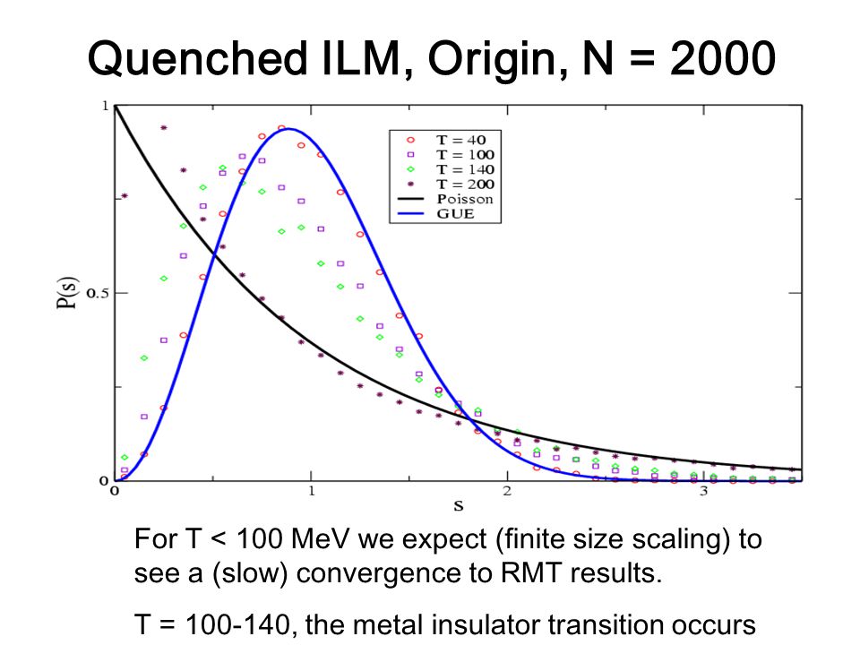 Quenched ILM, Origin, N = 2000 For T < 100 MeV we expect (finite size scaling) to see a (slow) convergence to RMT results.