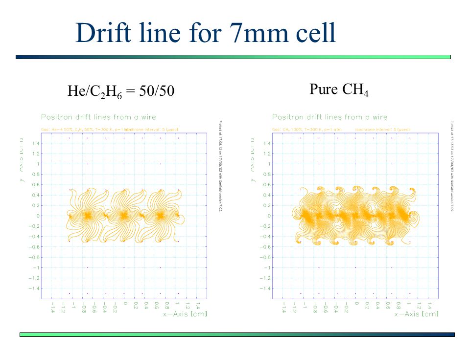 Drift line for 7mm cell He/C 2 H 6 = 50/50 Pure CH 4