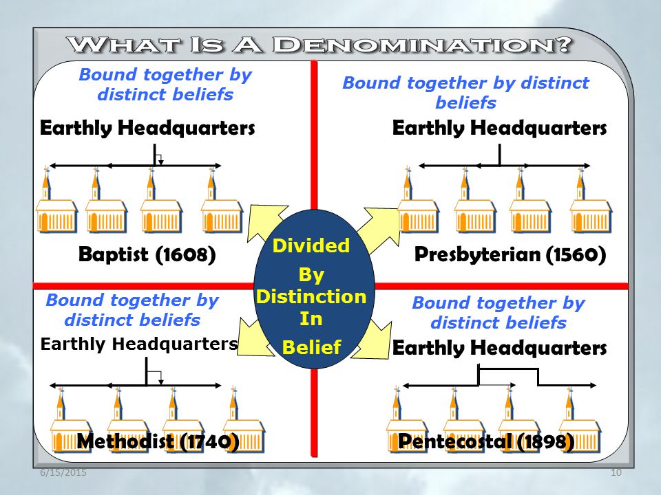 Earthly Headquarters Presbyterian (1560) Methodist (1740) Baptist (1608) Pentecostal (1898) Bound together by distinct beliefs Divided By Distinction In Belief 6/15/201510