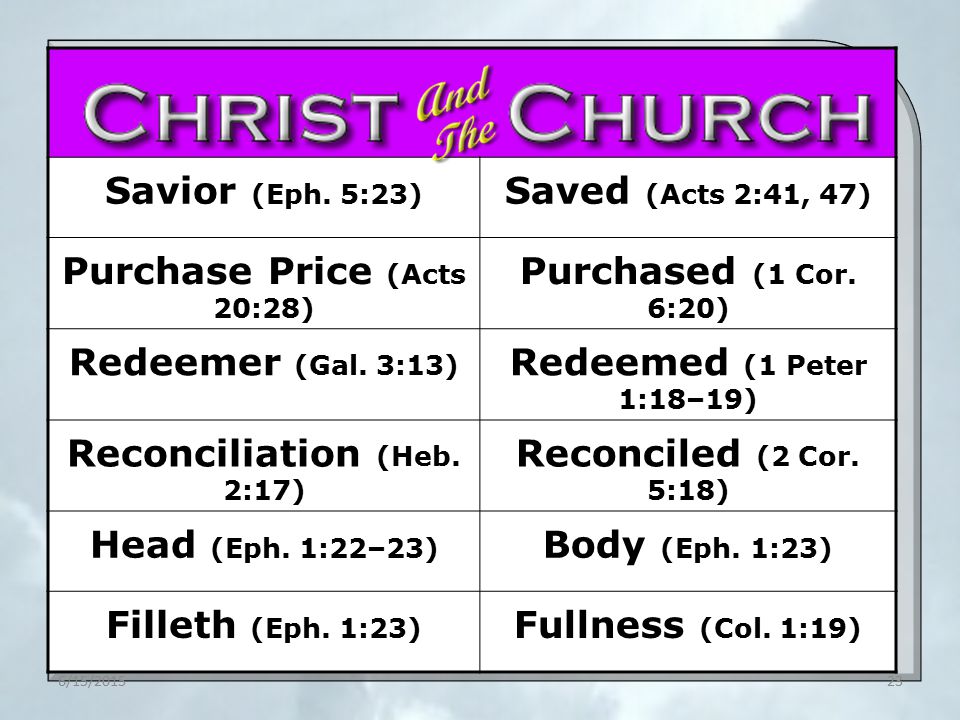 Savior (Eph. 5:23) Saved (Acts 2:41, 47) Purchase Price (Acts 20:28) Purchased (1 Cor.