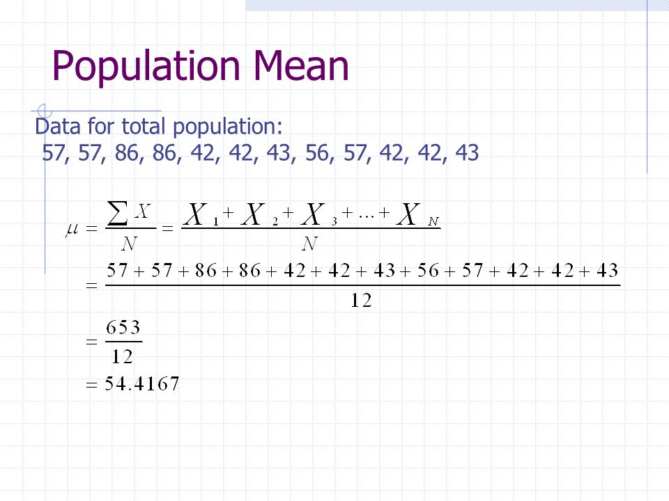 Population Mean Data for total population: 57, 57, 86, 86, 42, 42, 43, 56, 57, 42, 42, 43
