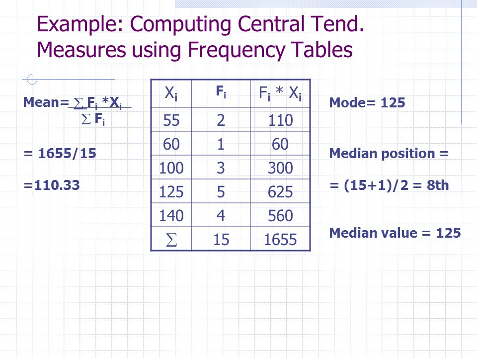 Example: Computing Central Tend.