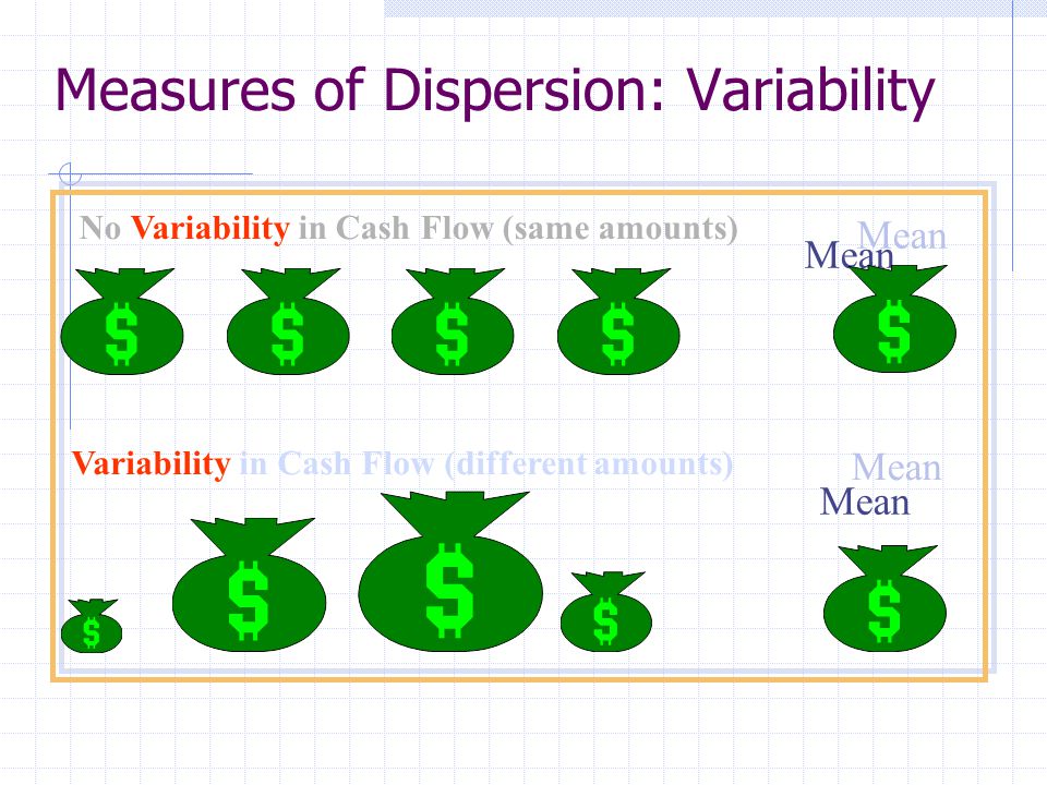Measures of Dispersion: Variability Mean No Variability in Cash Flow (same amounts) Variability in Cash Flow (different amounts) Mean