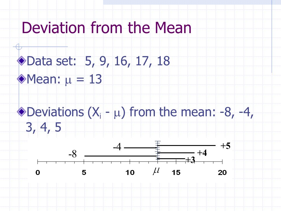Deviation from the Mean Data set: 5, 9, 16, 17, 18 Mean:  = 13 Deviations (X i -  ) from the mean: -8, -4, 3, 4,
