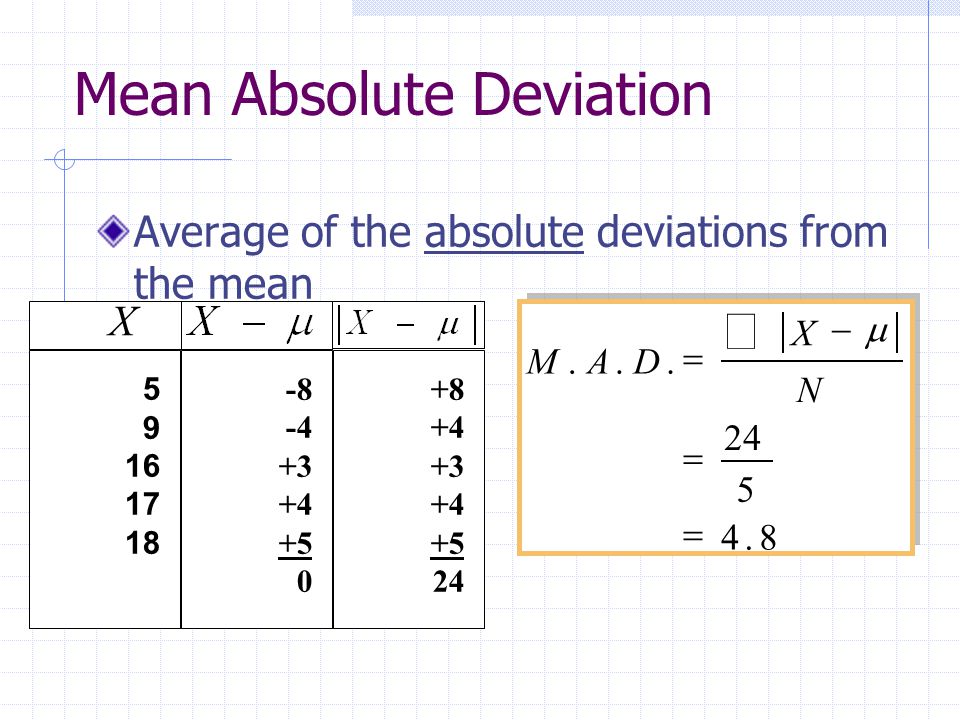 Mean Absolute Deviation Average of the absolute deviations from the mean MAD X N....