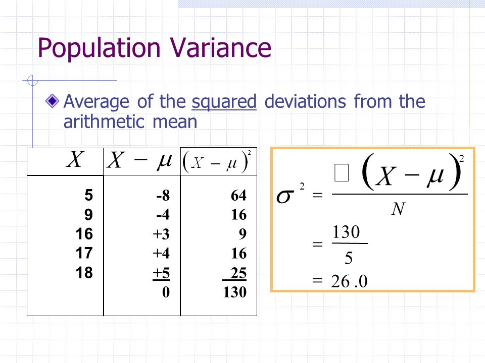 Population Variance Average of the squared deviations from the arithmetic mean          X N.