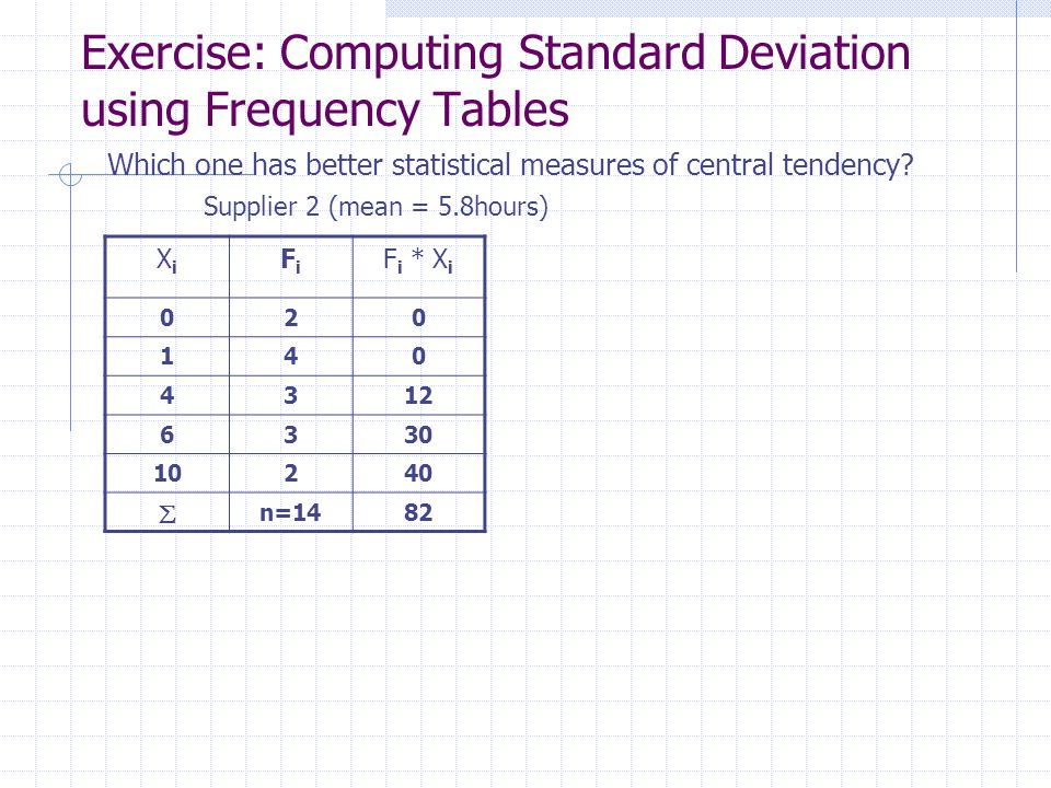 Exercise: Computing Standard Deviation using Frequency Tables XiXi FiFi F i * X i  n=1482 Supplier 2 (mean = 5.8hours) Which one has better statistical measures of central tendency