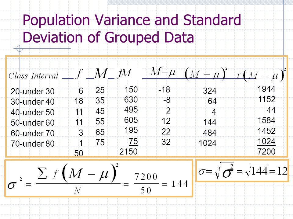 Population Variance and Standard Deviation of Grouped Data under under under under under under