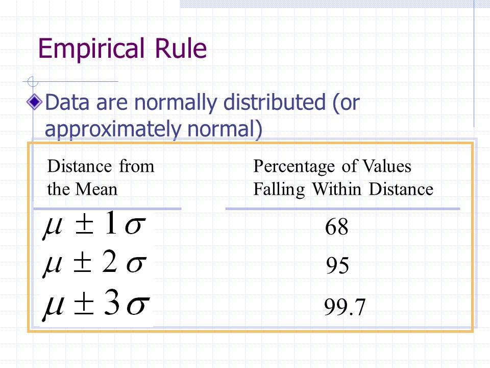 Empirical Rule Data are normally distributed (or approximately normal) Distance from the Mean Percentage of Values Falling Within Distance