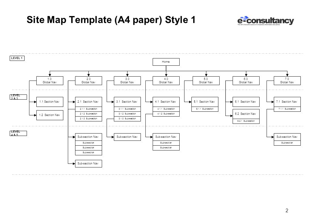 2 Site Map Template (A4 paper) Style 1 Home 2.1 Section Nav 3.0 Global Nav 3.1 Section Nav4.1 Section Nav 5.0 Global Nav 6.0 Global Nav 6.1 Section Nav 7.0 Global Nav 1.0 Global Nav 1.2 Section Nav 1.1 Section Nav Sub-section Sub-section Sub-section Sub-section Sub-section Sub-section Sub-section 4.0 Global Nav Sub-section 5.1 Section Nav Sub-section 6.2 Section Nav Sub-section 7.1 Section Nav Sub-section Sub-section Nav LEVEL 1 LEVEL 2 & 3 Sub-section Nav Sub-section Sub-section Nav Sub-section LEVEL 4 & 5 Sub-section Nav 2.0 Global Nav Sub-section Sub-section Nav