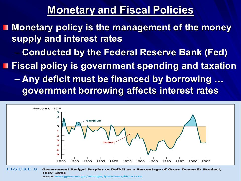 Monetary and Fiscal Policies Monetary policy is the management of the money supply and interest rates –Conducted by the Federal Reserve Bank (Fed) Fiscal policy is government spending and taxation –Any deficit must be financed by borrowing … government borrowing affects interest rates