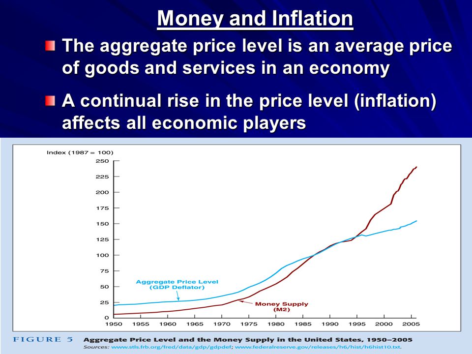 Money and Inflation The aggregate price level is an average price of goods and services in an economy A continual rise in the price level (inflation) affects all economic players