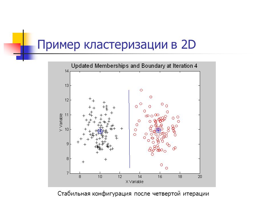 Задача кластеризации презентация