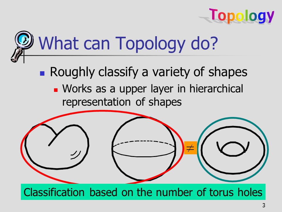 topology shapes
