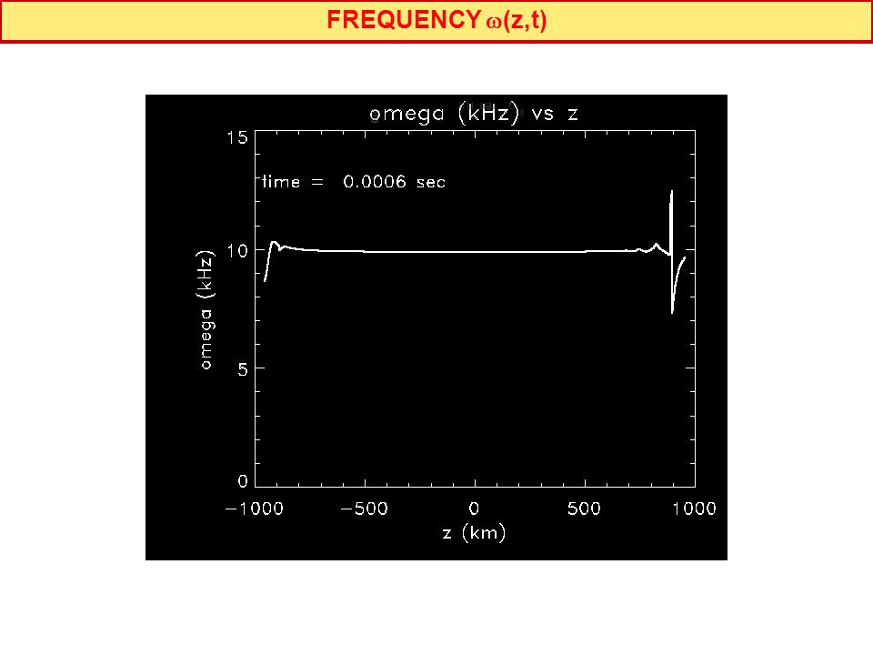 FREQUENCY  (z,t)