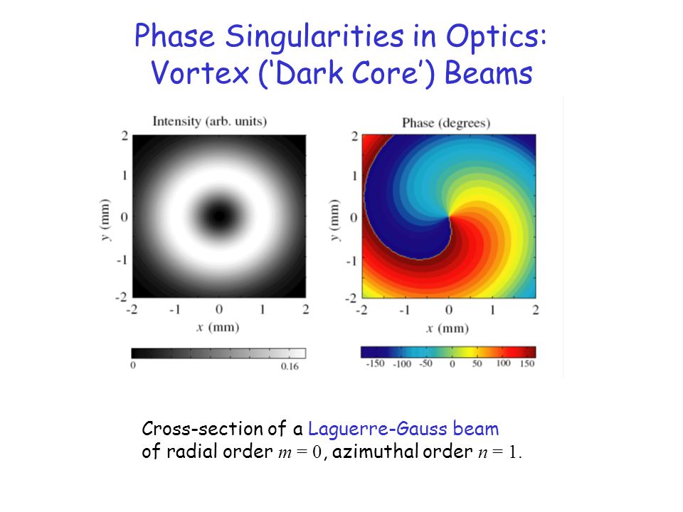 Image result for photonic singularity