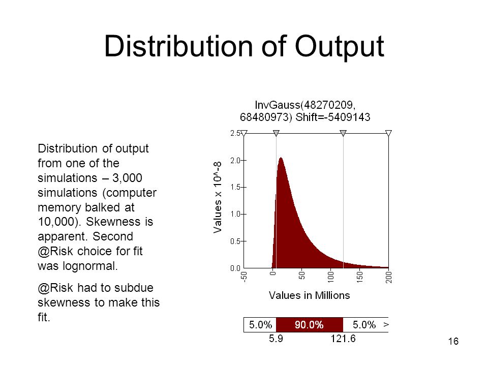 16 Distribution of Output Distribution of output from one of the simulations – 3,000 simulations (computer memory balked at 10,000).