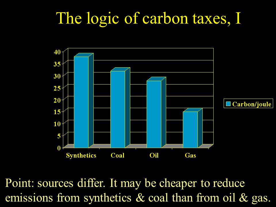 The logic of carbon taxes, I Point: sources differ.