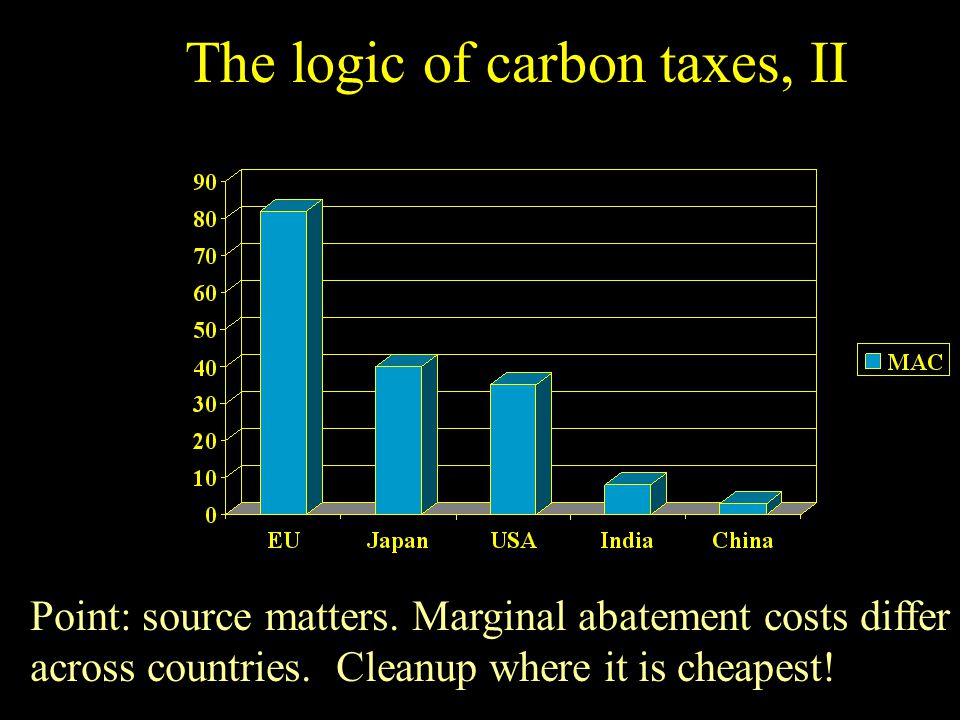 The logic of carbon taxes, II Point: source matters.
