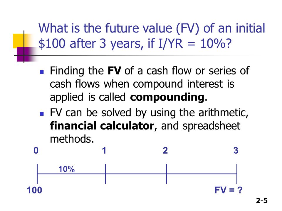 2-5 What is the future value (FV) of an initial $100 after 3 years, if I/YR = 10%.