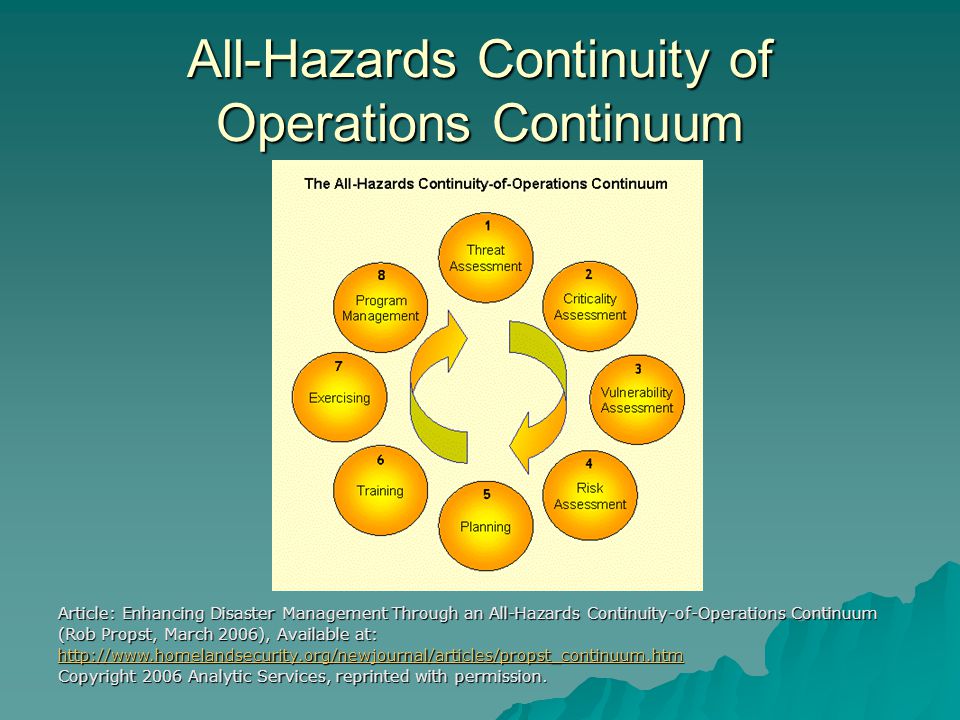 All-Hazards Continuity of Operations Continuum Article: Enhancing Disaster Management Through an All-Hazards Continuity-of-Operations Continuum (Rob Propst, March 2006), Available at:   Copyright 2006 Analytic Services, reprinted with permission.