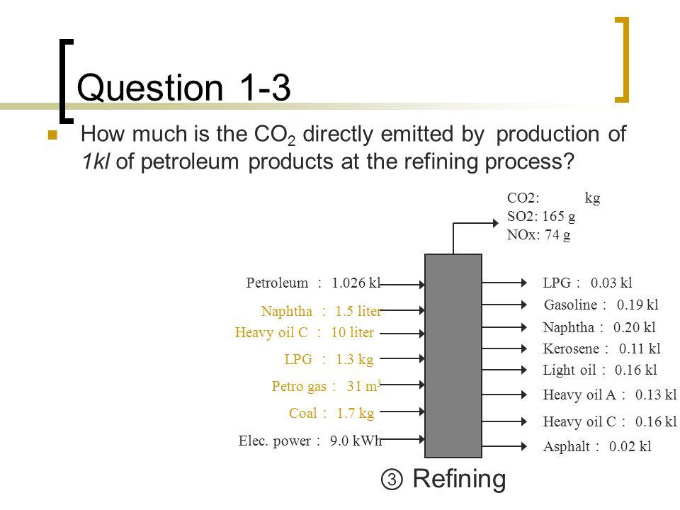Question 1-3 How much is the CO 2 directly emitted by production of 1kl of petroleum products at the refining process.