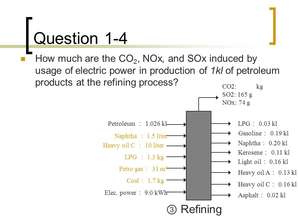 Question 1-4 How much are the CO 2, NOx, and SOx induced by usage of electric power in production of 1kl of petroleum products at the refining process.