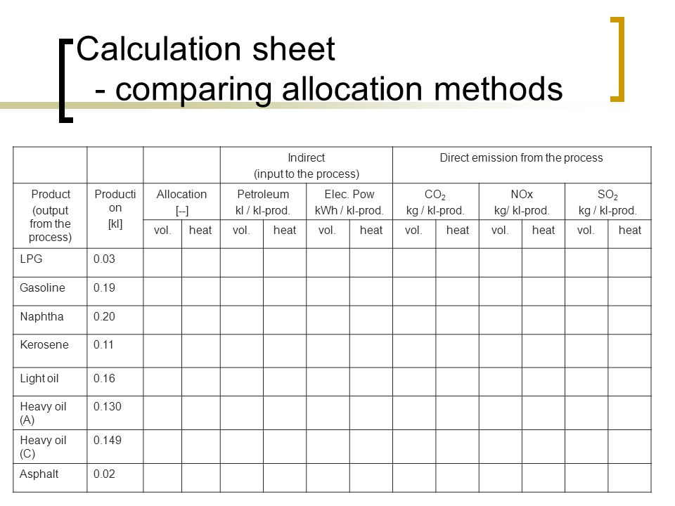 Calculation sheet - comparing allocation methods Indirect (input to the process) Direct emission from the process Product (output from the process) Producti on [kl] Allocation [--] Petroleum kl / kl-prod.