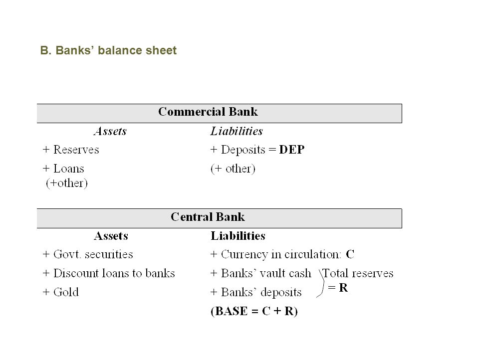B. Banks’ balance sheet