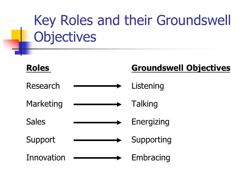 Four-step Approach to the Groundswell P People Assess your customer ’ s social activities O Objectives Decide what you want to accomplish S Strategy Plan for how relationships with customer will change T Technology Decide which social technologies to use