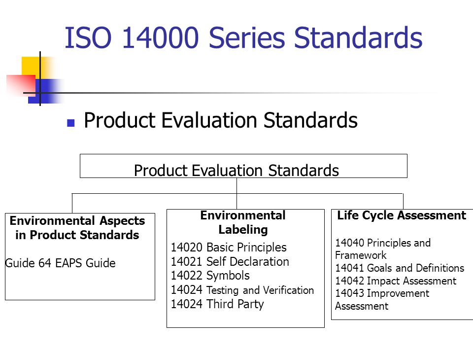 Product Evaluation Standards ISO Series Standards Product Evaluation Standards Environmental Aspects in Product Standards Guide 64 EAPS Guide Environmental Labeling Life Cycle Assessment Principles and Framework Goals and Definitions Impact Assessment Improvement Assessment Basic Principles Self Declaration Symbols Testing and Verification Third Party
