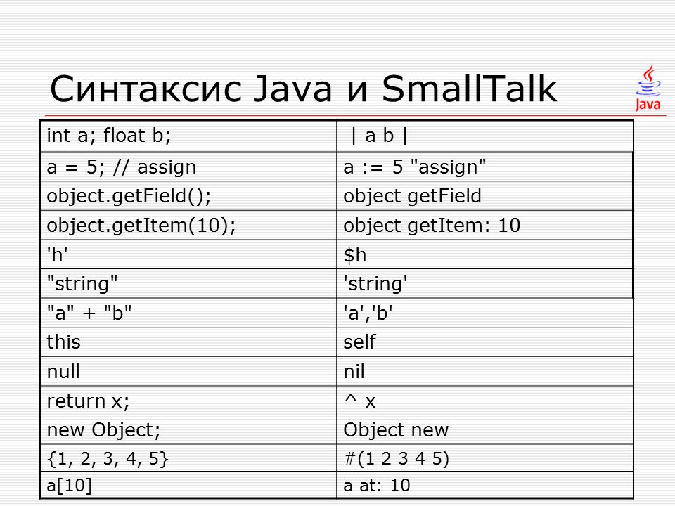 Синтаксис self pet. Синтаксис java. Пример синтаксиса java. Язык программирования java синтаксис. Синтаксис языка джава.