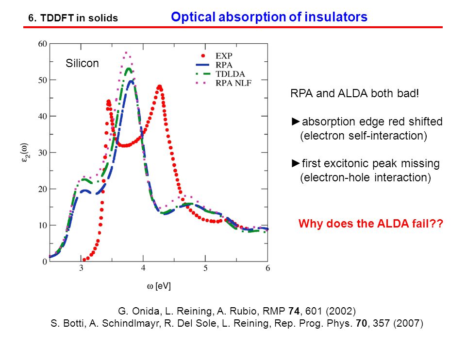 6. TDDFT in solids Optical absorption of insulators G.