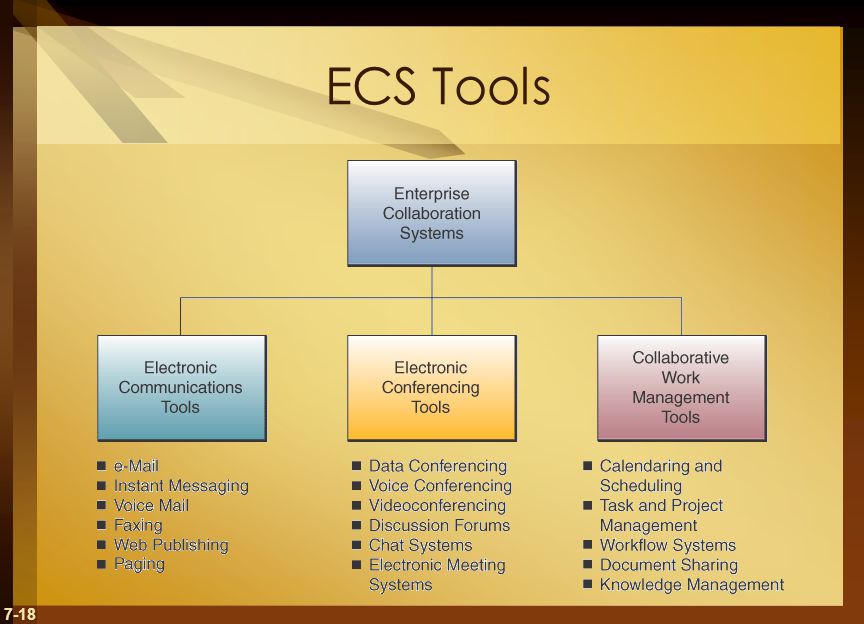 7-18 ECS Tools