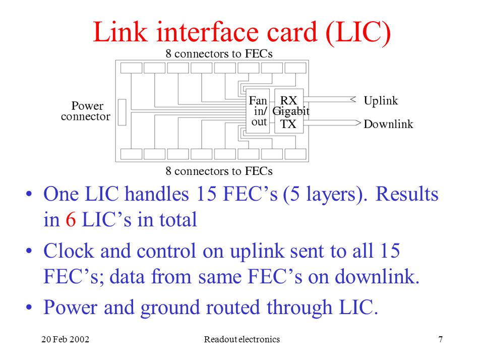 20 Feb 2002Readout electronics7 Link interface card (LIC) One LIC handles 15 FEC’s (5 layers).