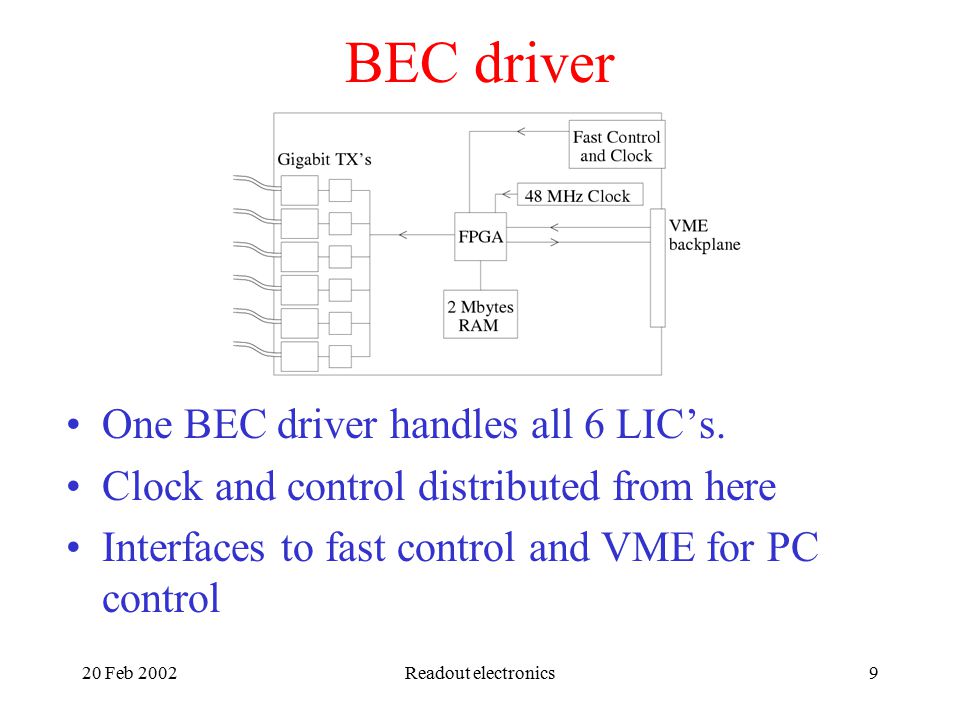 20 Feb 2002Readout electronics9 BEC driver One BEC driver handles all 6 LIC’s.