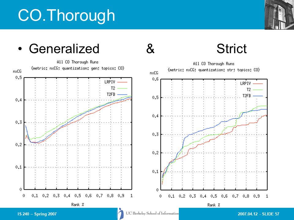 SLIDE 57IS 240 – Spring 2007 CO.Thorough Generalized & Strict