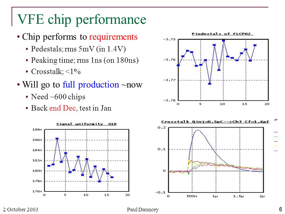 2 October 2003Paul Dauncey6 Chip performs to requirements Pedestals; rms 5mV (in 1.4V) Peaking time; rms 1ns (on 180ns) Crosstalk; <1% Will go to full production ~now Need ~600 chips Back end Dec, test in Jan VFE chip performance