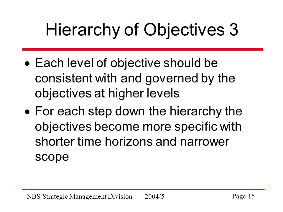 NBS Strategic Management Division2004/5 Page 15 Hierarchy of Objectives 3  Each level of objective should be consistent with and governed by the objectives at higher levels  For each step down the hierarchy the objectives become more specific with shorter time horizons and narrower scope