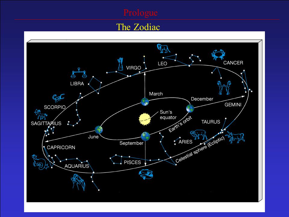 Prologue The Zodiac