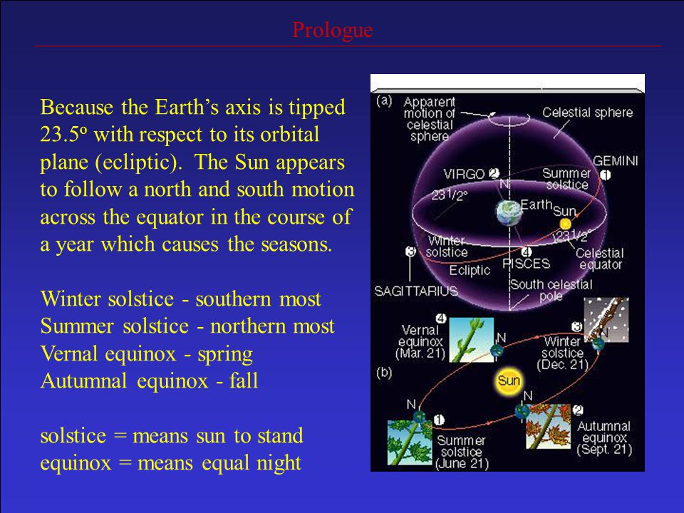 Prologue Because the Earth’s axis is tipped 23.5 o with respect to its orbital plane (ecliptic).