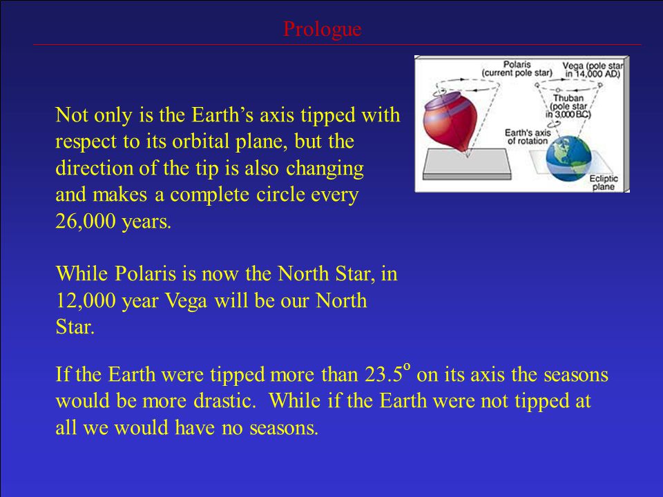 Prologue Not only is the Earth’s axis tipped with respect to its orbital plane, but the direction of the tip is also changing and makes a complete circle every 26,000 years.