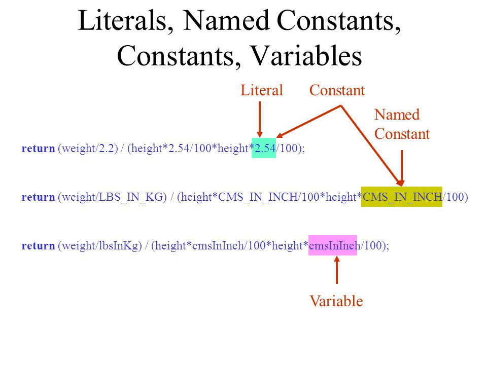 Constant return (weight/lbsInKg) / (height*cmsInInch/100*height*cmsInInch/100); return (weight/2.2) / (height*2.54/100*height*2.54/100); Literals, Named Constants, Constants, Variables Variable Literal return (weight/LBS_IN_KG) / (height*CMS_IN_INCH/100*height*CMS_IN_INCH/100) Named Constant