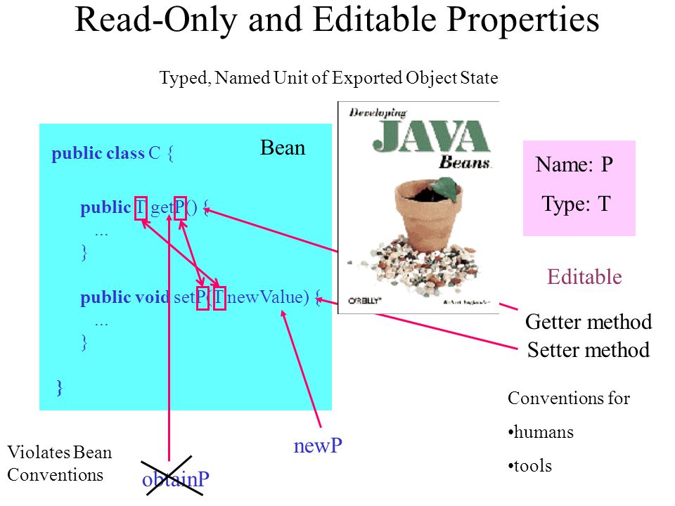 public class C { } Read-Only and Editable Properties public T getP() {...