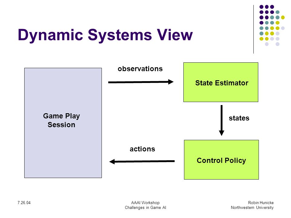 AAAI Workshop Challenges in Game AI Robin Hunicke Northwestern University Dynamic Systems View Game Play Session State Estimator Control Policy observations actions states